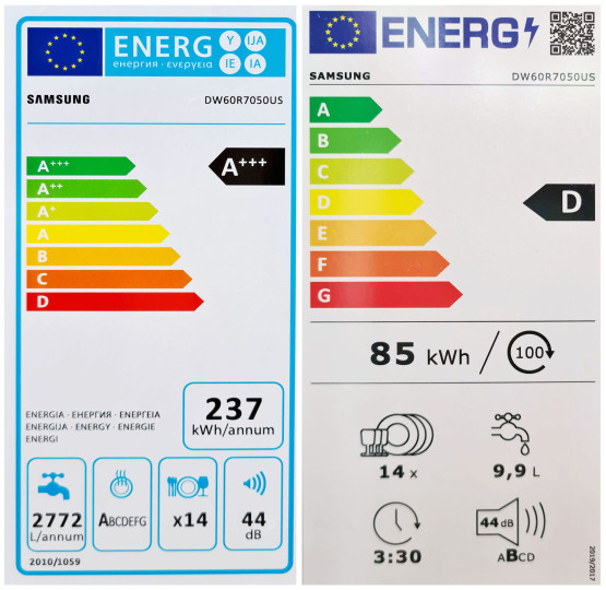 Alte und neue Energieeffizienzklassen im Vergleich