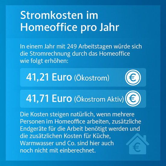 Infografik zum jährlichen Stromverbrauch mit den WEMAG Ökostrom-Tarifen.