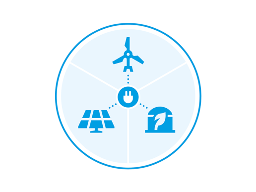 Icon für WEMAG Ökostrom Direkt mit Windenergie, Solarstrom und nachhaltiger Stromversorgung.