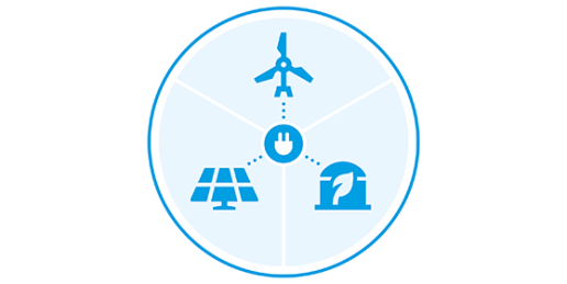 Produktlogo rund, blau, in der Mitte ein Stecker, der zu Windrad, PV und Biogas führt.