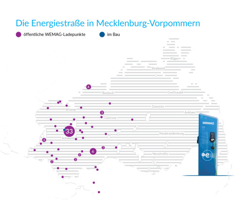 Karte von Mecklenburg-Vorpommern mit WEMAG-Ladepunkten, hervorgehoben durch lila Punkte. Ladeinfrastruktur im Vordergrund.